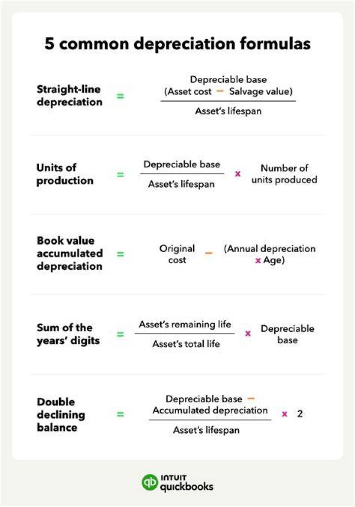 Which steps have to be followed to calculate depreciation?