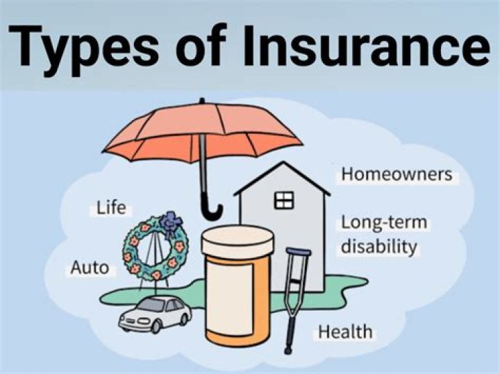 Which type of insurance protects against injury to others on your property?