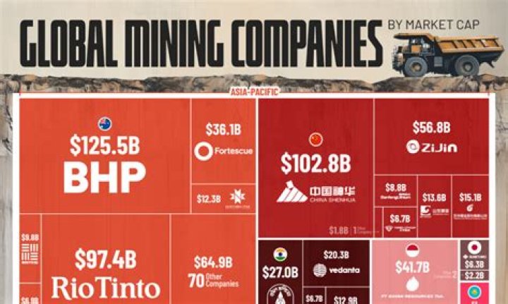 Which type of mining is cheaper?