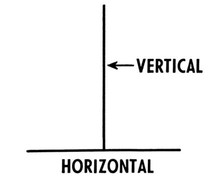Which way is horizontal horizontal?
