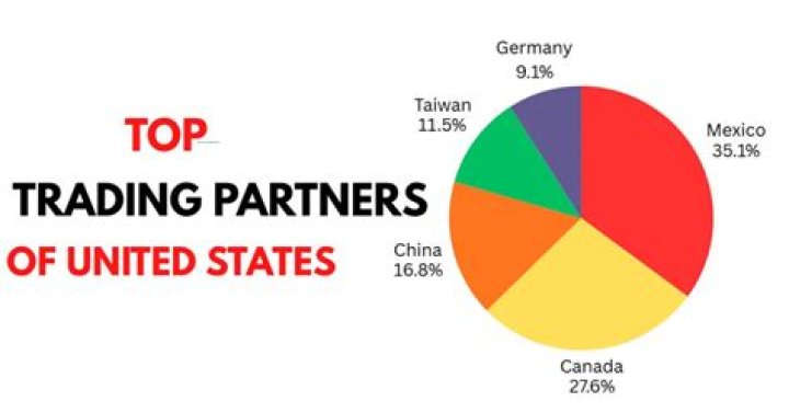 Who are our three most important trading partners?