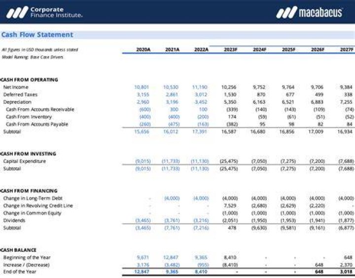 Who cares about cash flow statement?