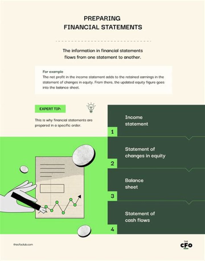 Who is required to prepare interim financial statements?