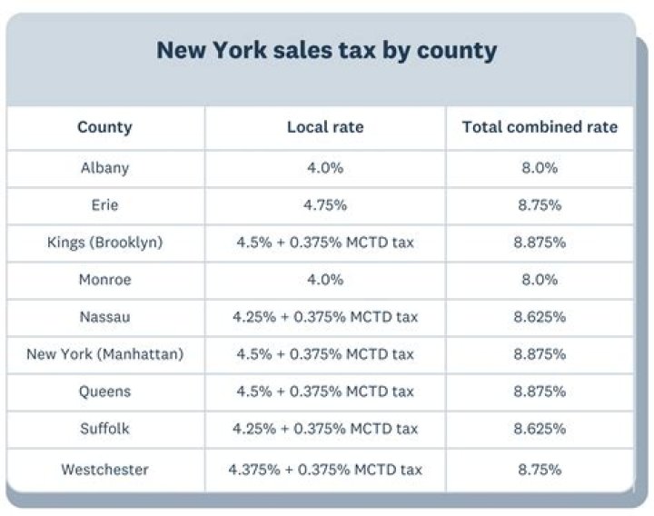 Who is subject to New York City tax?
