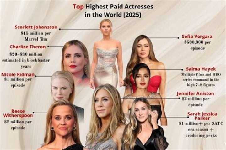 Who is the highest paid hairdresser?