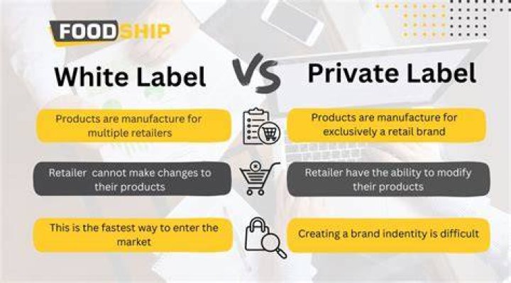 Who is the manufacturer for private label?