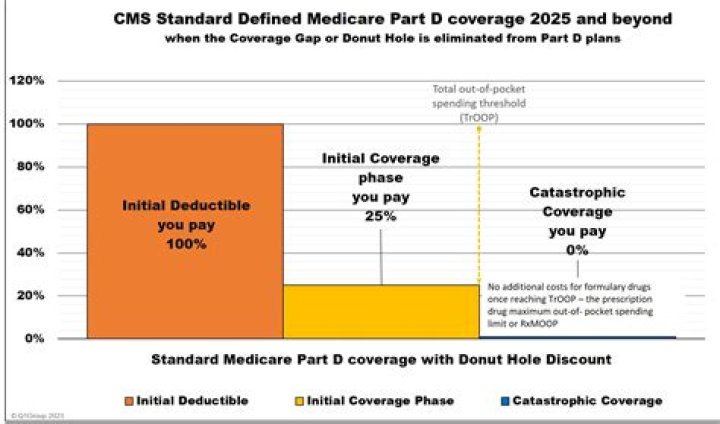 Who is the Medicare program administered by?