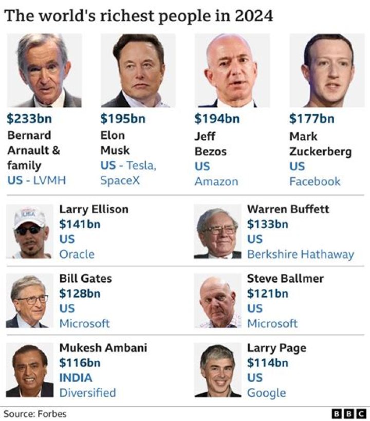 Who is the richest person in the music industry?