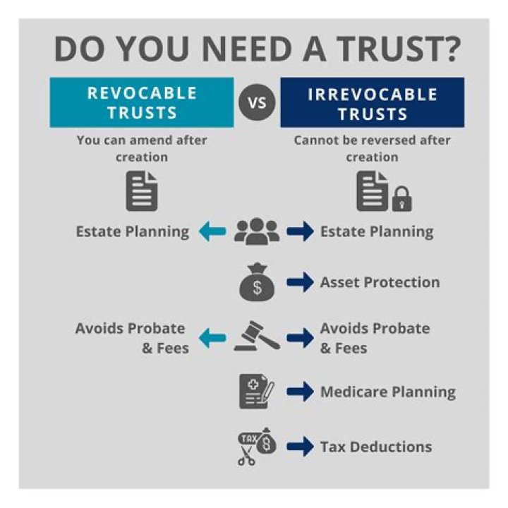 Who owns the assets in a revocable trust?