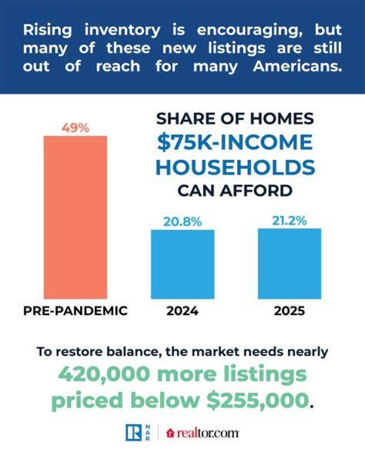 Who qualifies for affordable housing in LA?