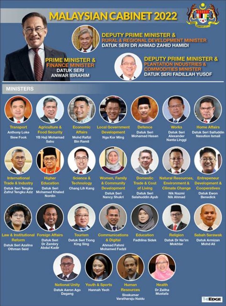 Who was the minister of finance from 2015 to 2017?