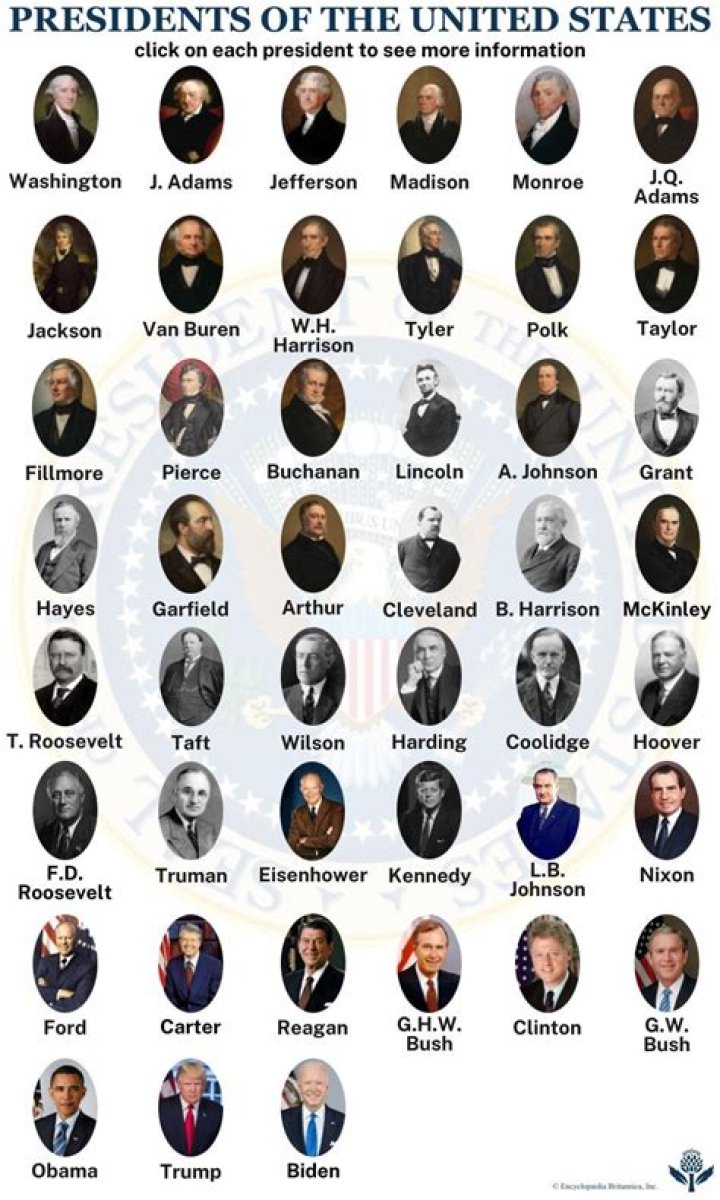 Who were the 2nd President?
