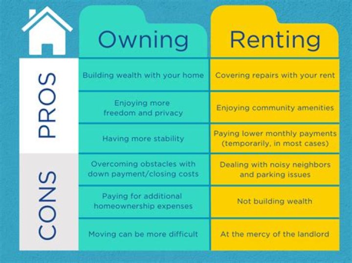 Why are people not buying a new home?