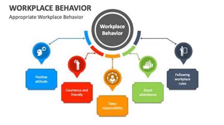 Why behavior is important in the workplace?