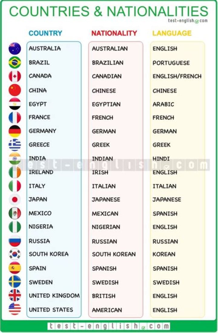Why did countries need raw materials?