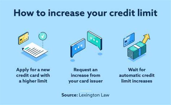 Why did my credit limit randomly increase?