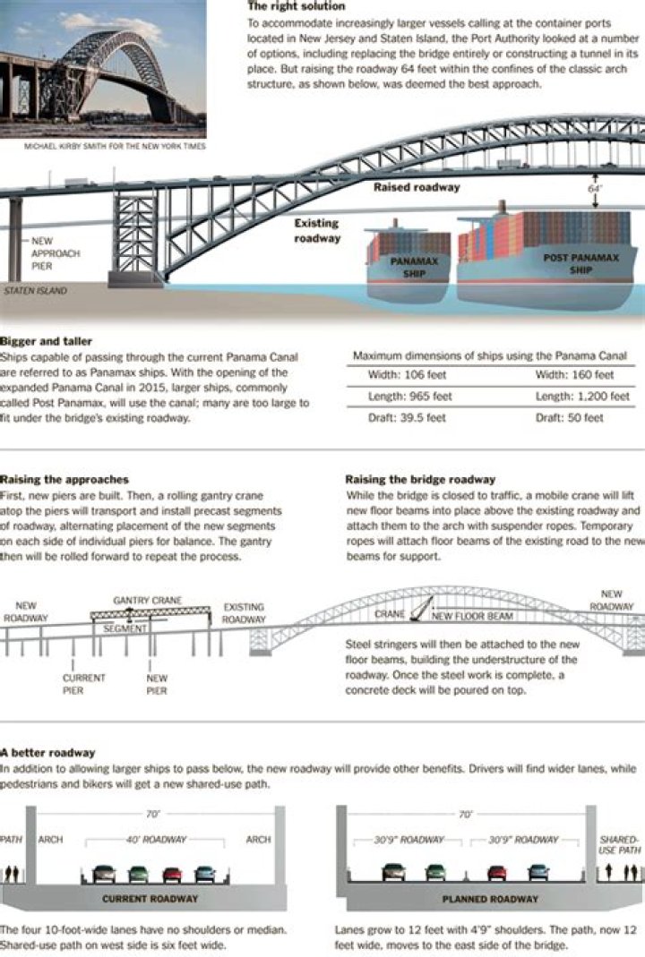Why did the Bayonne Bridge get raised?