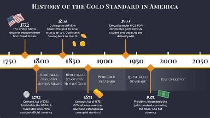 Why did the gold standard collapse is there a case of returning to some type of gold standard What is it?