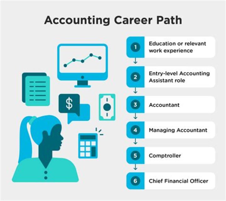 Why did you choose accounting as a career interview question?