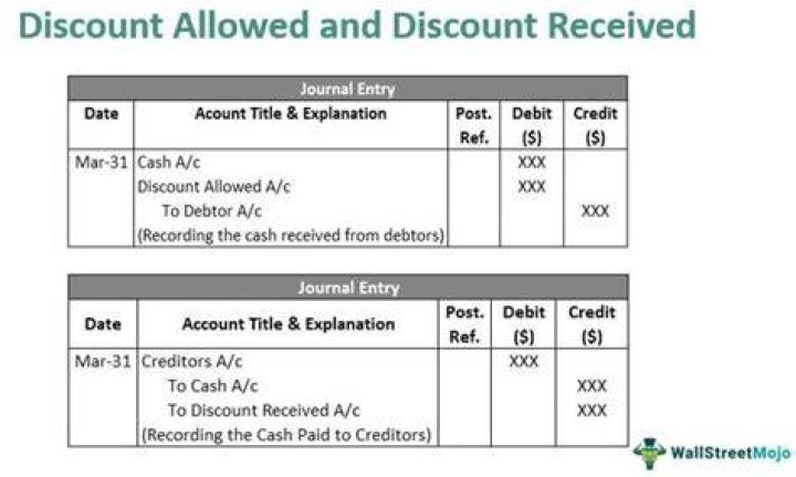 Why discount allowed is an expense?