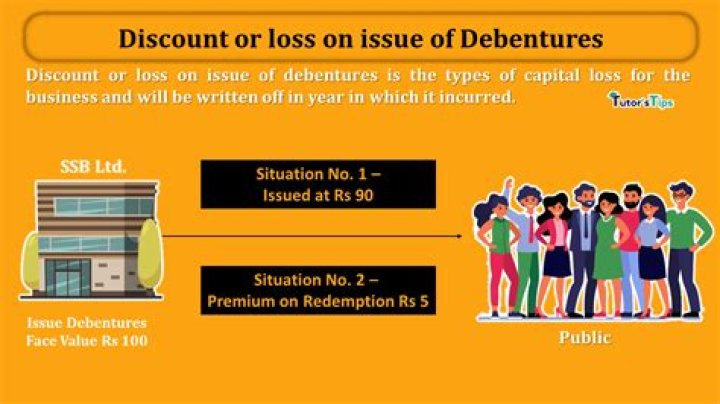 Why discount on issue of debentures is an asset?