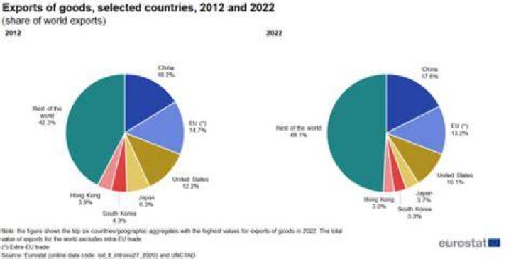 Why do countries have imports and exports?