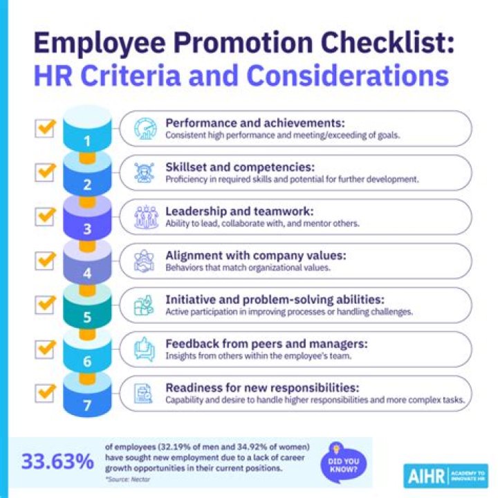 Why do I want a promotion at work?