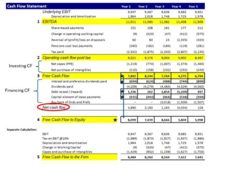Why do we focus on cash flow as opposed to net income in capital budgeting?