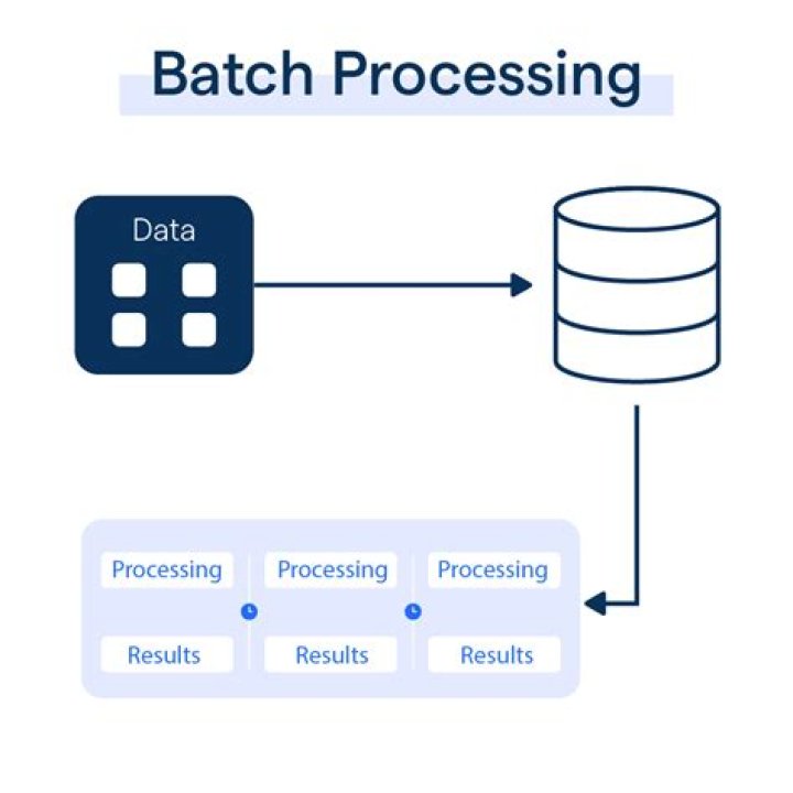 Why do we need batch processing?