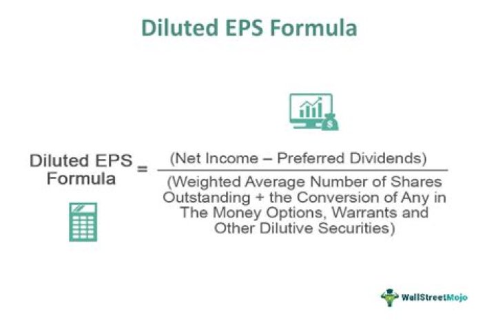 Why do you subtract preferred dividends from diluted EPS?
