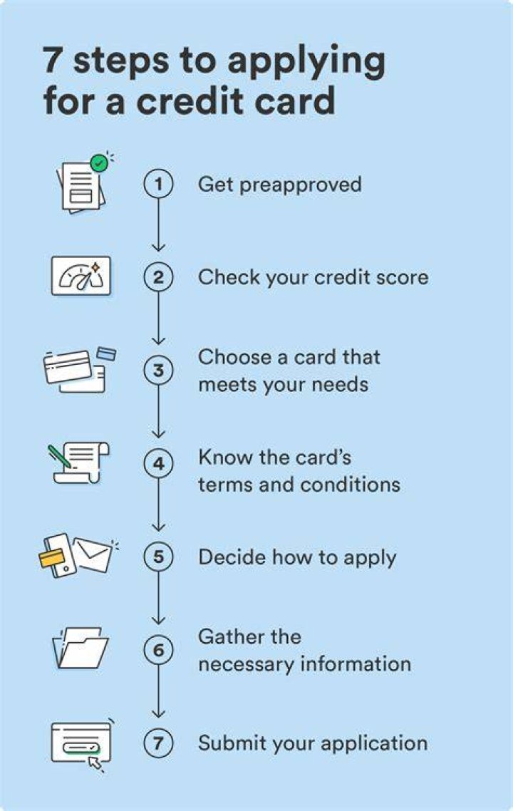 Why do you want a low interest rate when applying for credit?