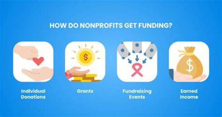 Why does a nonprofit need general liability insurance?
