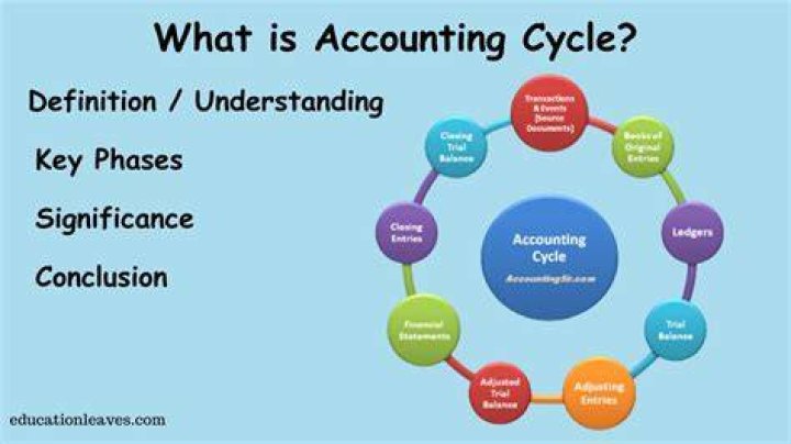 Why does accounting exist?