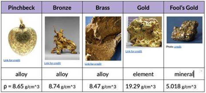 Why does gold have a higher density than lead?