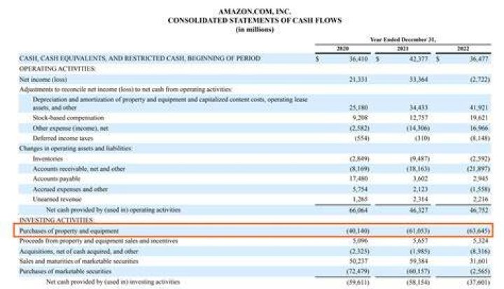 Why does it matter if expenditures are deferred?