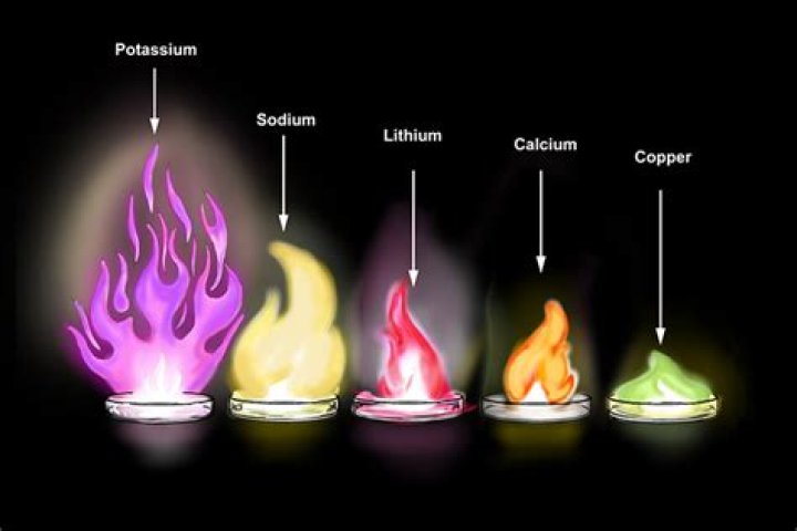Why gold does not react with oxygen in the air?