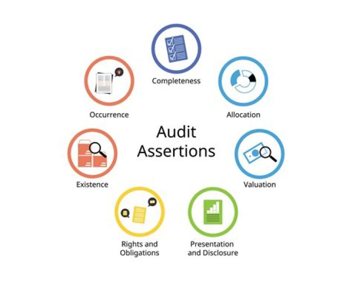 Why is completeness important in accounting?