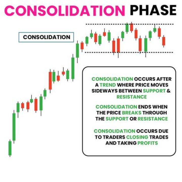 Why is consolidation important?