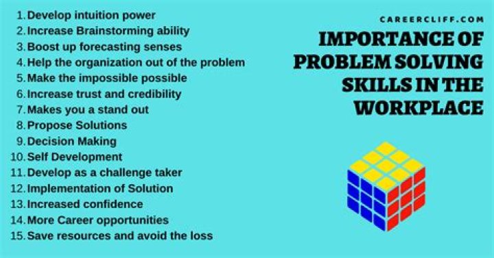 Why is decision-making and problem solving important?
