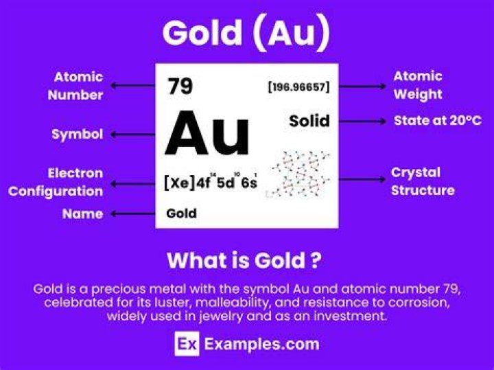 Why is gold written as Au?