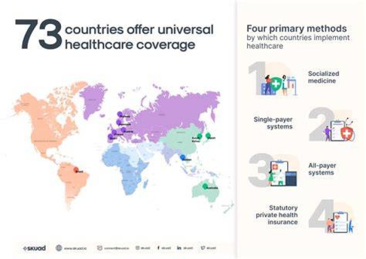 Why is healthcare coverage important?