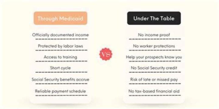 Why is it illegal to pay under the table?