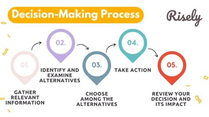 Why is it important to make responsible decisions?