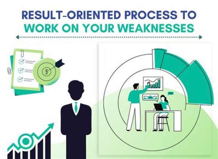 Why is it important to work on your weaknesses?