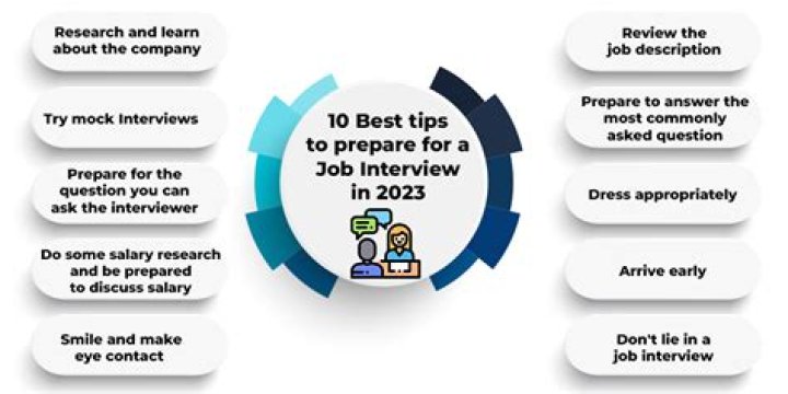 Why is it necessary to be prepare before the job interview?
