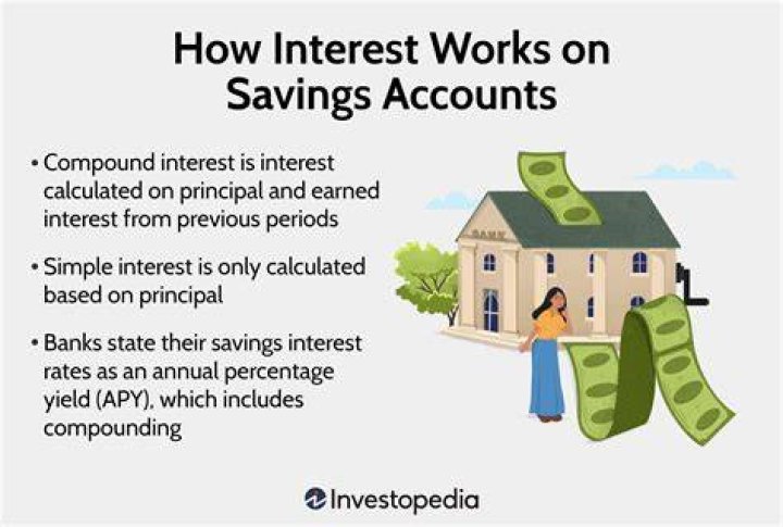 Why is my savings interest rate going down?