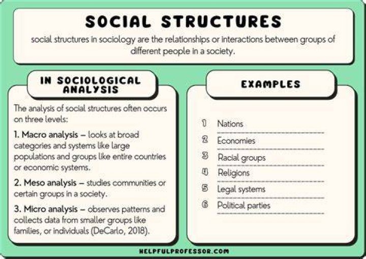 Why is sociological theory important for our understanding of the social world?