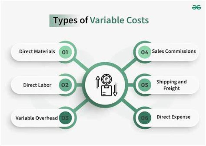 Why is variable costing not used for external reporting?