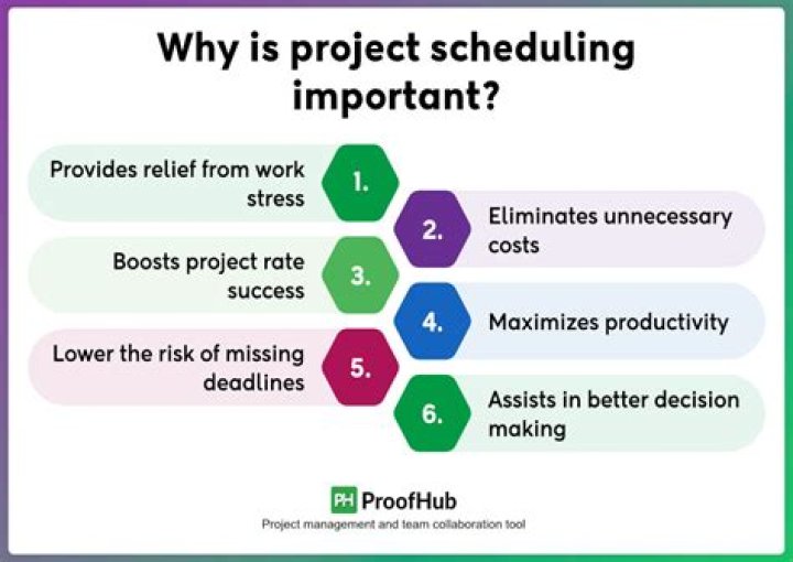Why project scheduling is not done well?