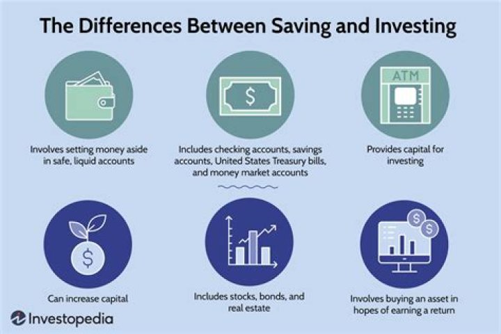 Why should I save and invest?
